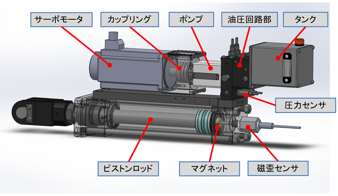 サーボシリンダ内部構造図.png