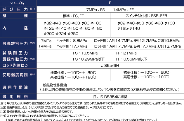 機種(詳細)|株式会社堀内機械 機種(詳細)|株式会社堀内機械