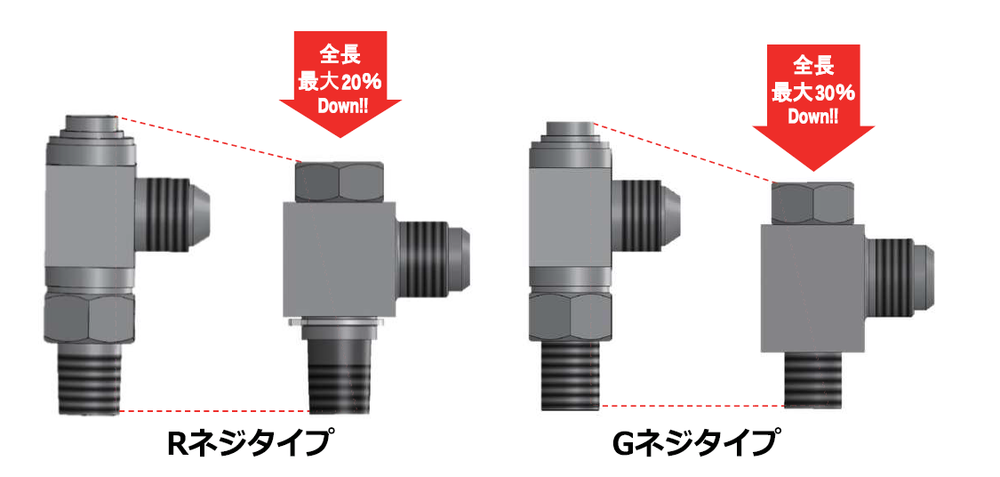 スマート継手