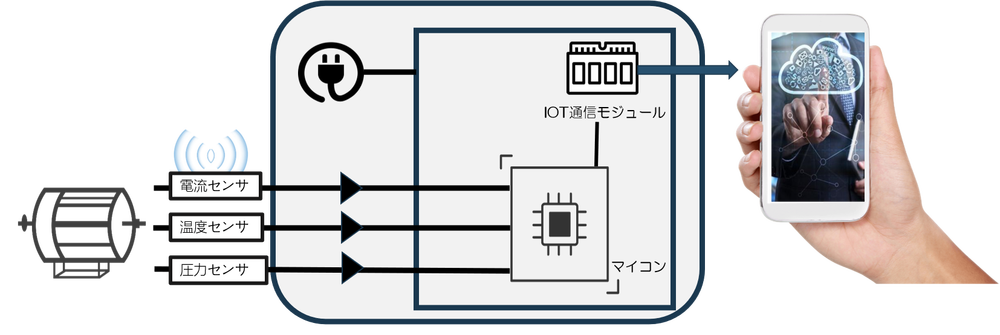 スマートアラート　